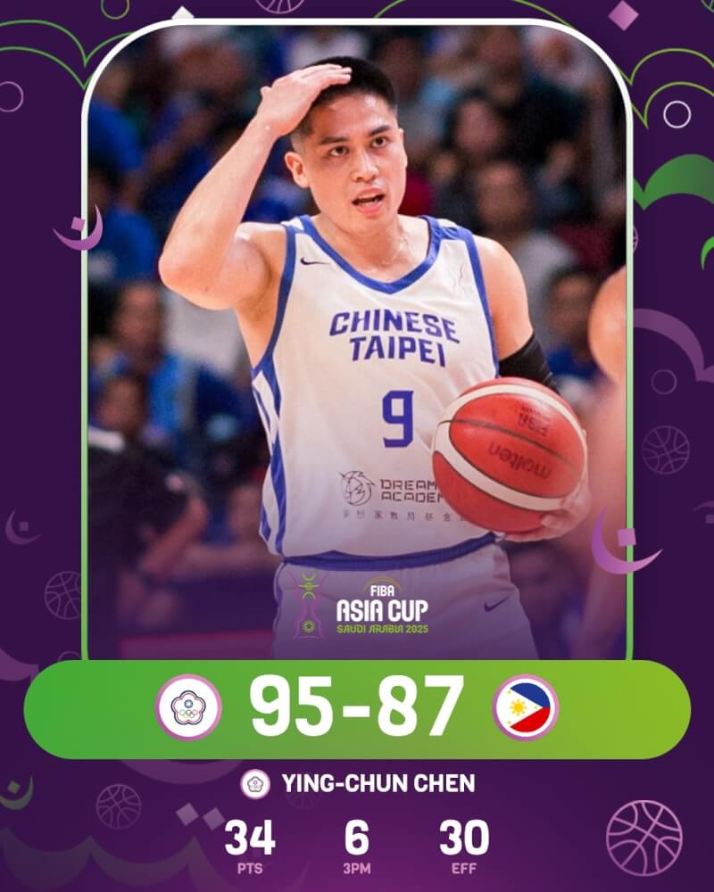 台灣男籃在亞洲盃首場對上菲律賓，最終以95比87勝出。（圖取自facebook.com/FIBAAsiaCup/）