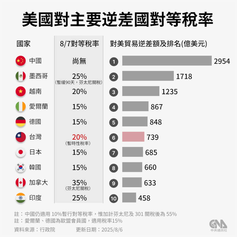 (中央社製圖)