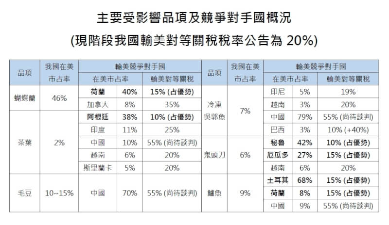 (行政院提供)