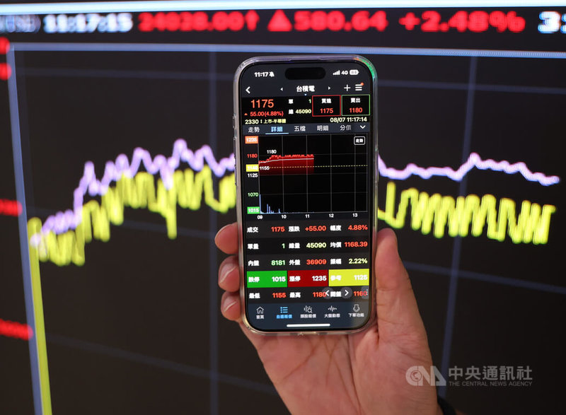 美國總統川普宣布半導體關稅100%，但在美設廠或正在設廠者可豁免，市場解讀為台積電利多消息，7日台積電股價收在新高價位1180元，大漲55元。中央社記者張新偉攝　114年8月7日
