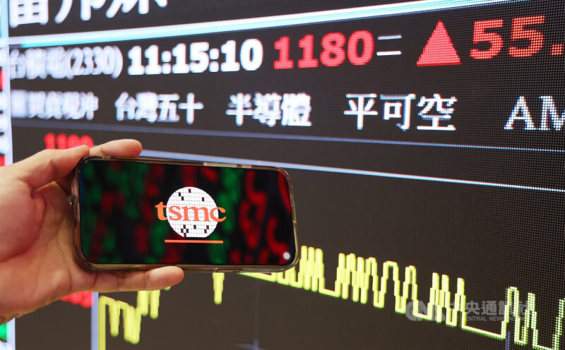 美國總統川普宣布半導體關稅100%，但在美設廠或正在設廠者可豁免，市場解讀為台積電利多消息，台積電7日股價應聲衝上1180元，大漲55元，創下新天價。中央社記者張新偉攝　114年8月7日