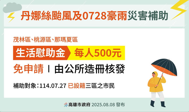 受丹娜絲颱風與0728豪雨影響，高雄市政府考量桃源、那瑪夏及茂林等行政區域損失慘重，決定加發設籍3區民眾生活慰助金，每人新台幣500元，將由公所協助造冊核發。（高雄市政府提供）中央社記者洪學廣傳真　114年8月8日