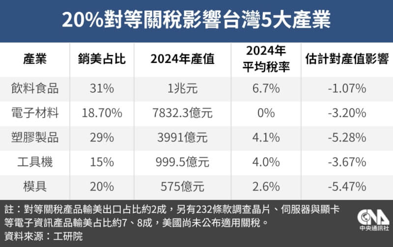 (中央社製圖)