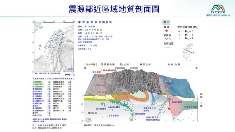 (圖取自國家災害防救科技中心LINE帳號)