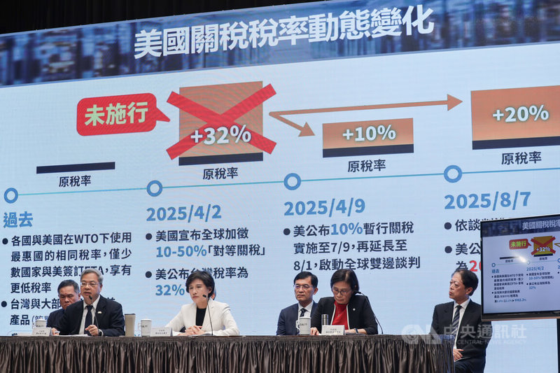 外界關注台灣20%暫行關稅需疊加原先稅率。行政院11日下午召開記者會，副院長鄭麗君（前左2）率相關部會官員出席說明，目前對美疊加關稅僅歐盟是例外計算，台灣後續談判目標除爭取更合理的對等關稅稅率，以及共同磋商232條款，也會努力爭取不疊加原稅率。中央社記者裴禛攝　114年8月11日