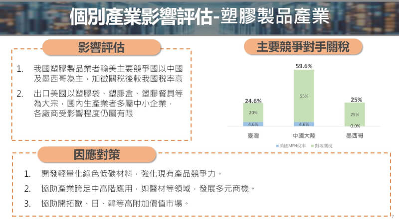 (行政院提供)