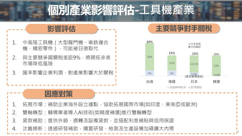 (行政院提供)