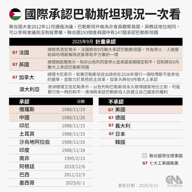 (中央社製圖)