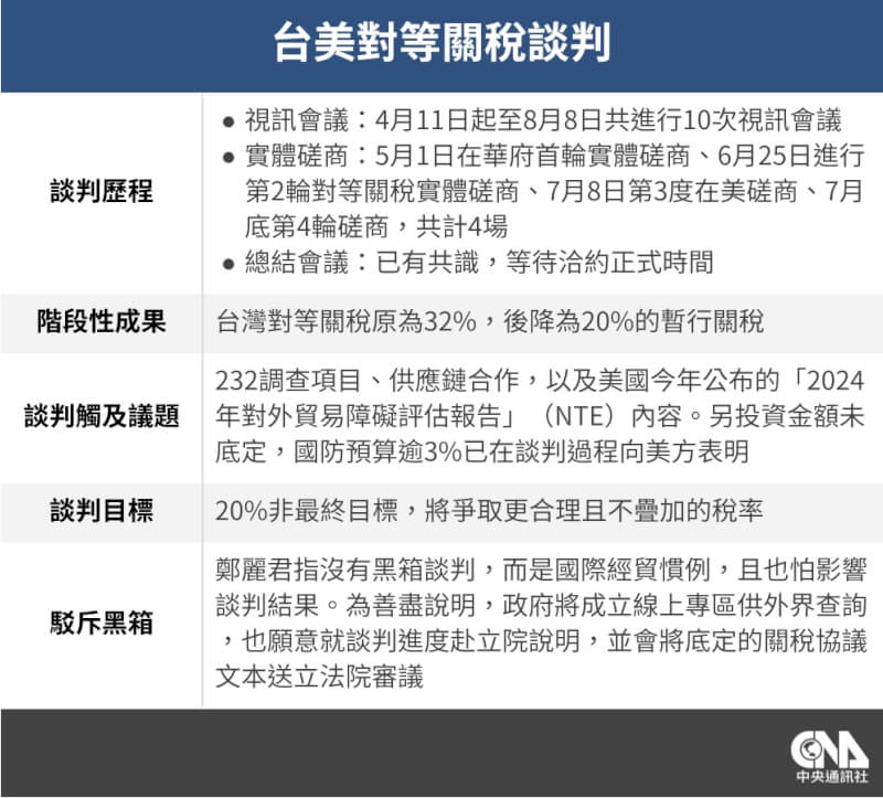(中央社製圖)
