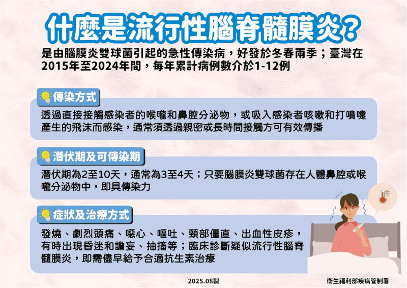 (疾管署提供)