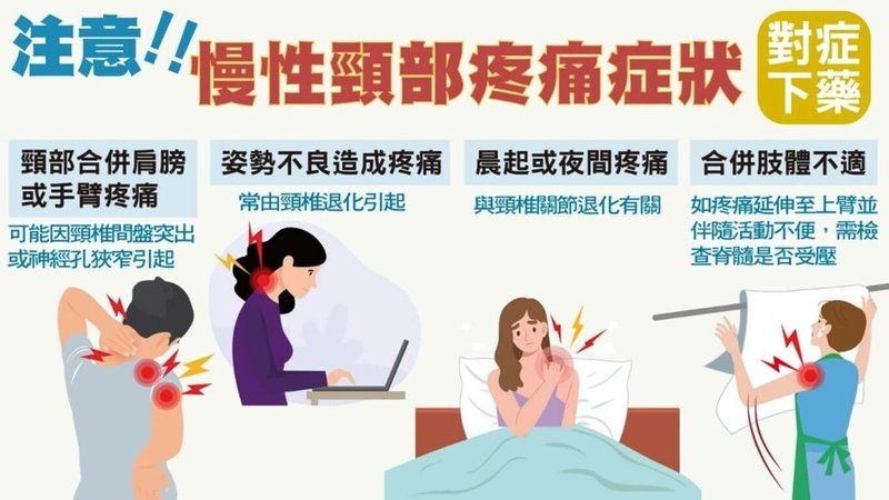 若頸部疼痛持續超過2週，為慢性頸部疼痛。醫師提醒，若頸部合併肩膀或手臂疼痛、姿勢不良造成疼痛、晨起或夜間疼痛、合併肢體不適，即須就醫進一步檢查。（振興醫院提供）中央社記者曾以寧傳真　114年8月13日