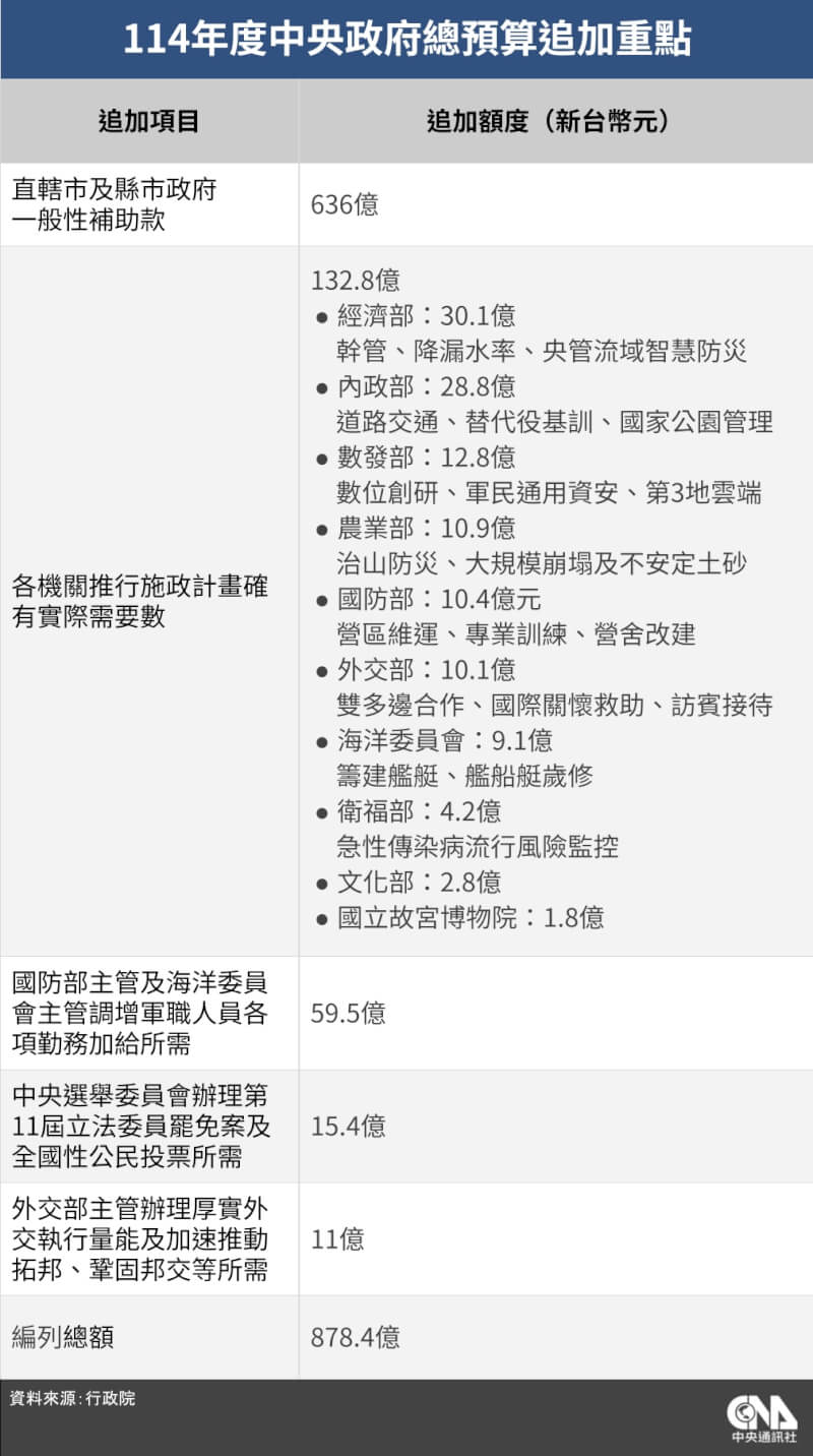 (中央社製圖)