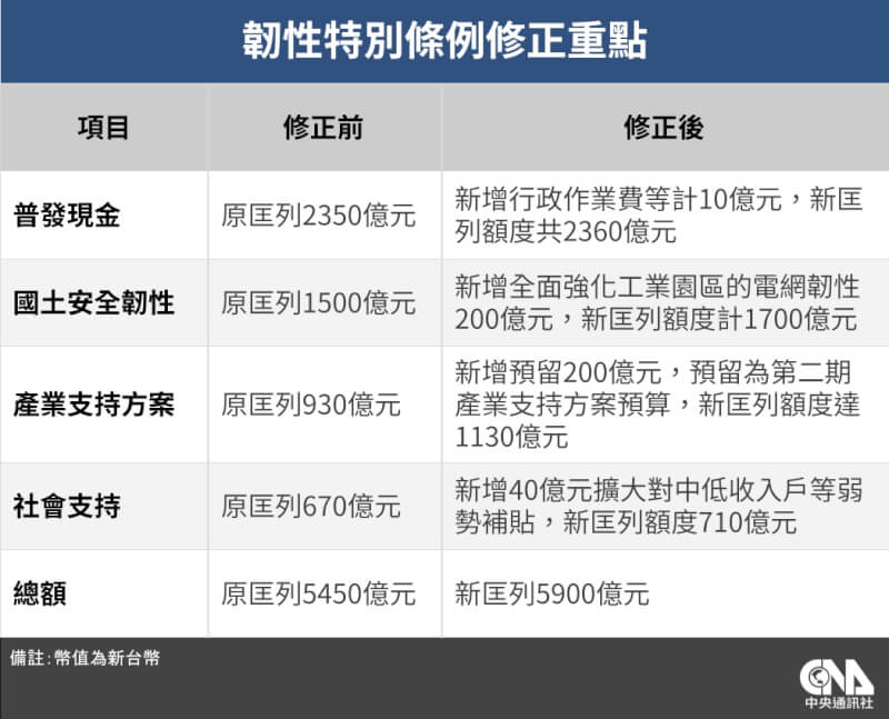 (中央社製圖)