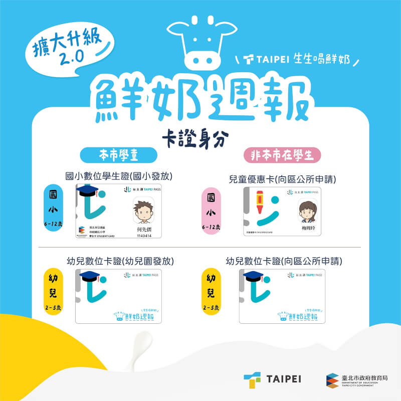 (圖取自鮮奶週報網頁milk.tp.edu.tw)
