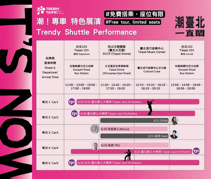 「潮台北TRENDY TAIPEI」系列活動25日起展開，為此市府特別於30到31日推出每天5班次的雙層觀光巴士「潮！專車」，車上並有現場流行樂、爵士樂演出。（台北市文化局提供）中央社記者楊淑閔傳真  114年8月18日