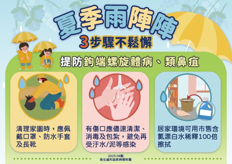 (疾管署提供)