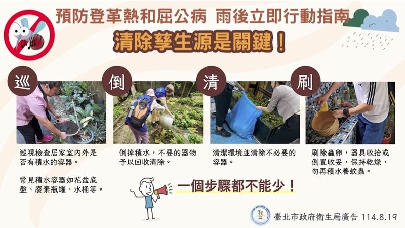 台北市政府衛生局指出,北市雖尚無屈公病確定病例,但全國已累計17例境外移入病例,提醒民眾白線斑蚊除傳播登革熱,也傳染屈公病,務必徹底清除戶內外積水容器,降低蚊媒傳染疾病風險。(台北市衛生局提供)中央社記者楊淑閔傳真 114年8月19日