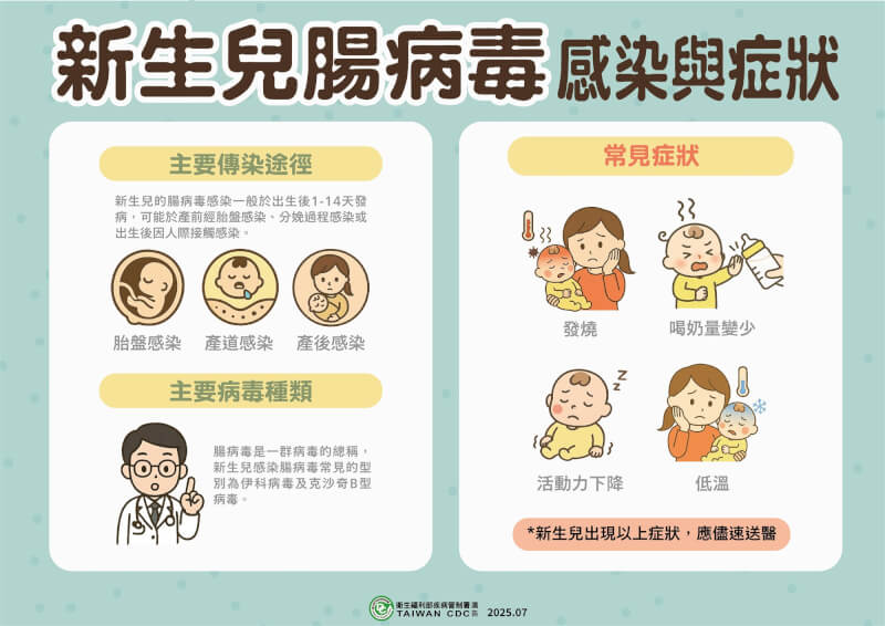 (疾管署提供)