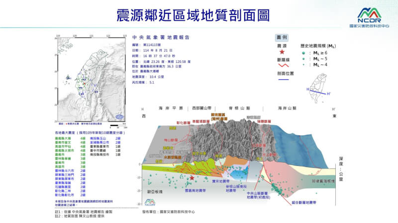 (圖取自國家災害防救科技中心LINE帳號)