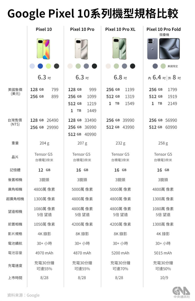 （中央社製圖）