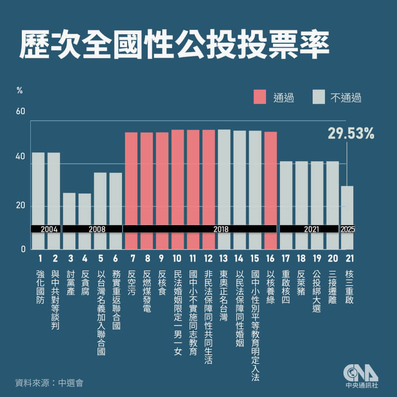 (中央社製圖)