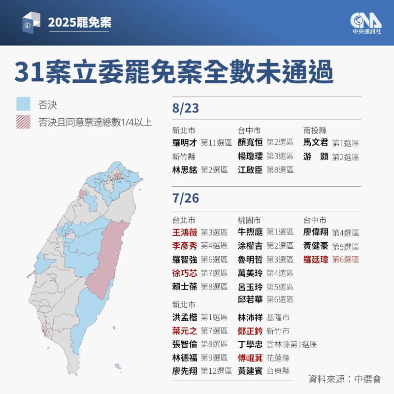 (中央社製圖)