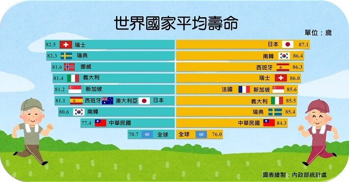 (圖取自內政部網頁moi.gov.tw)