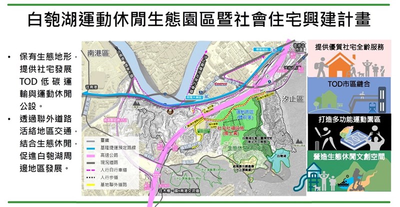 內政部國土署表示，「汐止白匏湖運動休閒生態園區暨社會住宅興建計畫」是以造鎮社區方式推動整體規劃，可提供千戶社會住宅、幼托、長照、社福設施與3.4公頃運動中心及戶外運動設施。（國土署提供）