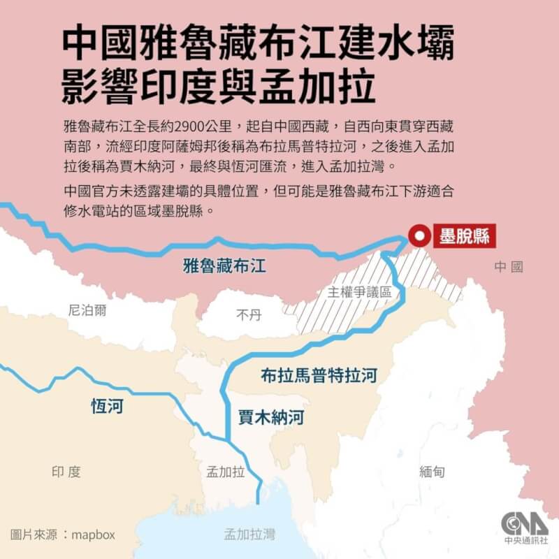 中國在西藏規劃興建雅魯藏布江大型水壩，印度憂心恐造成本國旱季時水量減少，因此將啟動自建水壩計畫。（中央社製圖）