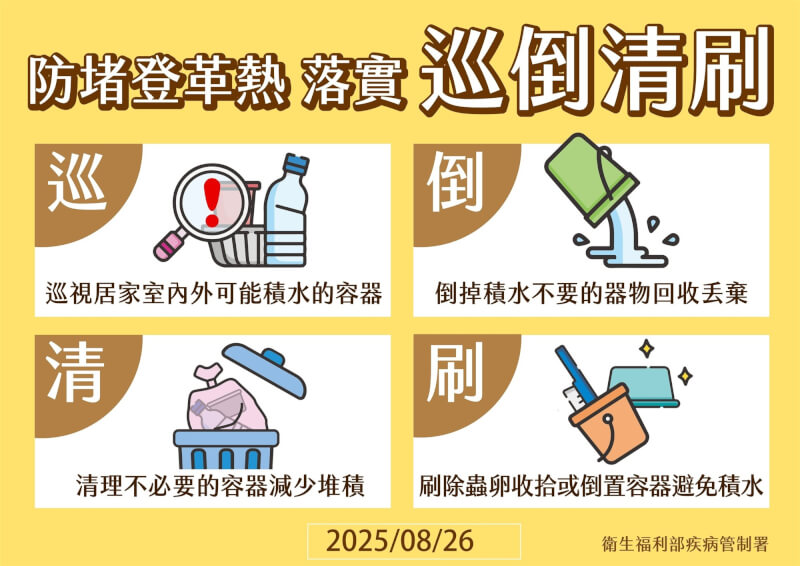 為防堵登革熱,應落實「巡、倒、清、刷」,避免疫情傳播風險增加。(疾管署提供)
