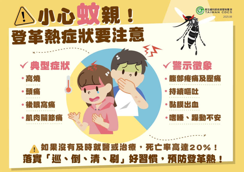 若出現登革熱疑似症狀,應及時就醫或治療。(疾管署提供)