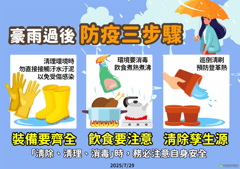 (疾管署提供)