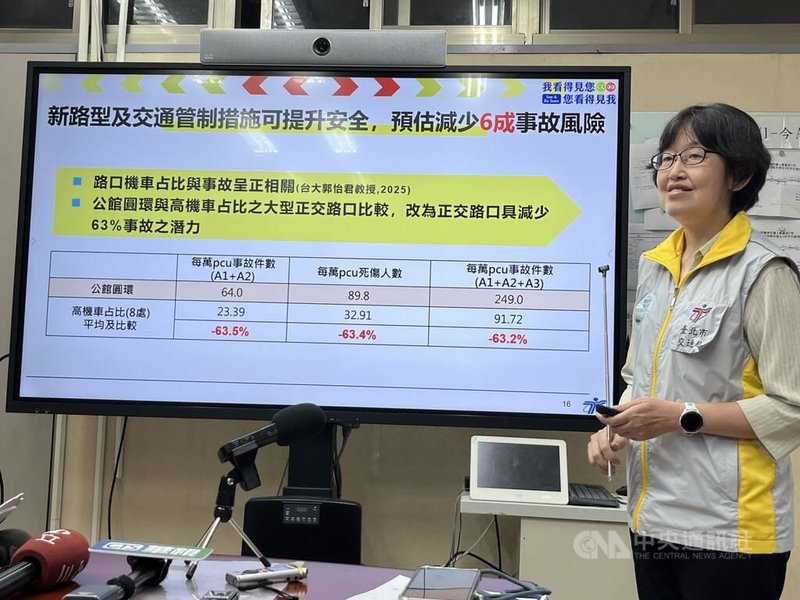 台北市交通局27日召開記者會,宣布「羅斯福路與基隆路口交通安全改善工程」9月13日凌晨動工,施工期65天,預計11月下旬完工,改為4岔正交路口後估有減少6成事故的潛力。中央社記者楊淑閔傳真 114年8月27日