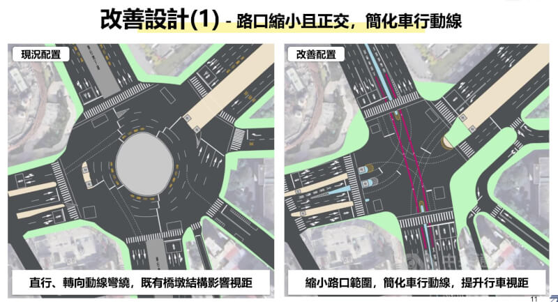 北市交工處27日說,北市公館圓環9月13日凌晨起移除,預計11月下旬完工,從7岔路口,變成正交路口。(取自北市交工處簡報圖)中央社記者楊淑閔傳真 114年8月27日