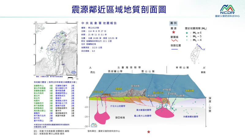 震源鄰近區域地質剖面圖。(圖取自國家災害防救科技中心LINE帳號)