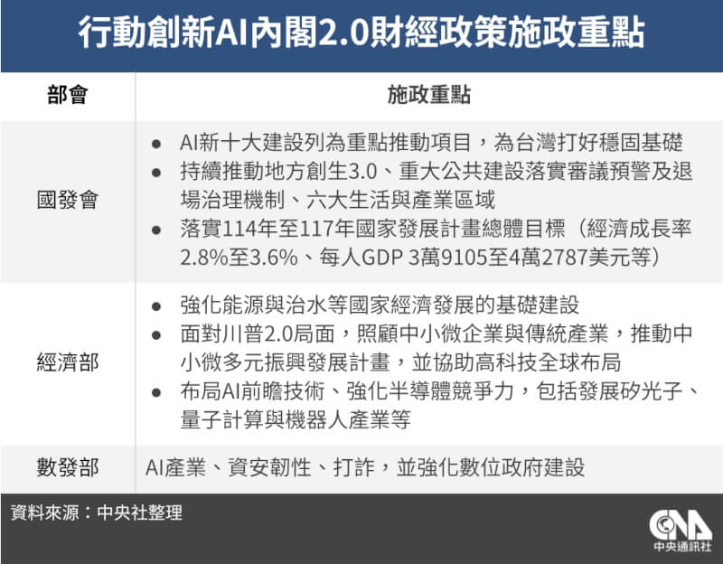 (中央社製圖)