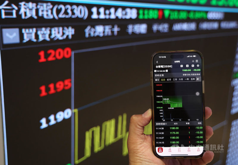 台股28日跌283.45點,收在24236.45點。輝達(NVIDIA)財報行情失靈,盤後下挫逾2%,台積電等相關概念股走跌,影響大盤拉回。中央社記者張新偉攝 114年8月28日