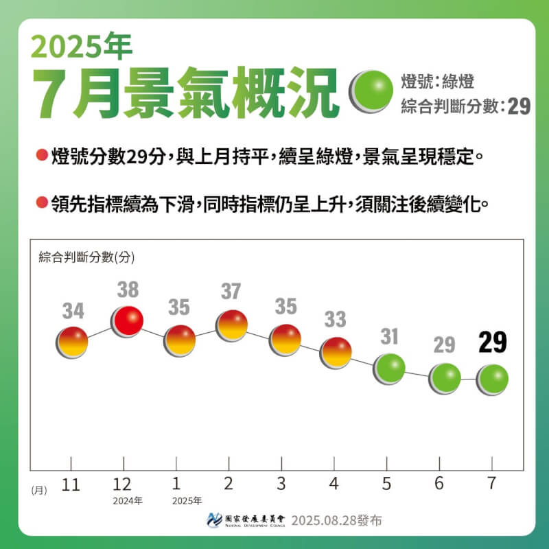 (圖取自國發會網頁index.ndc.gov.tw)