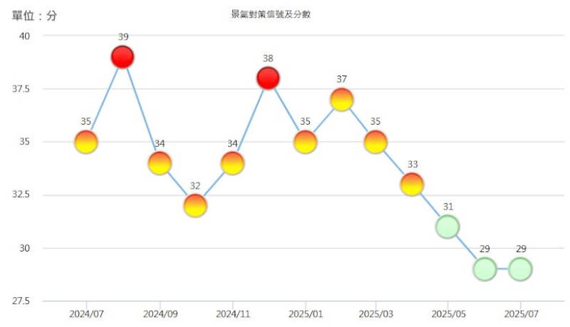(圖取自國發會網頁index.ndc.gov.tw)