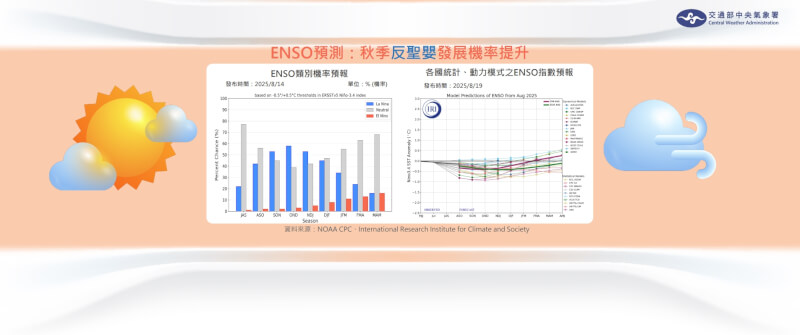 (中央氣象署提供)