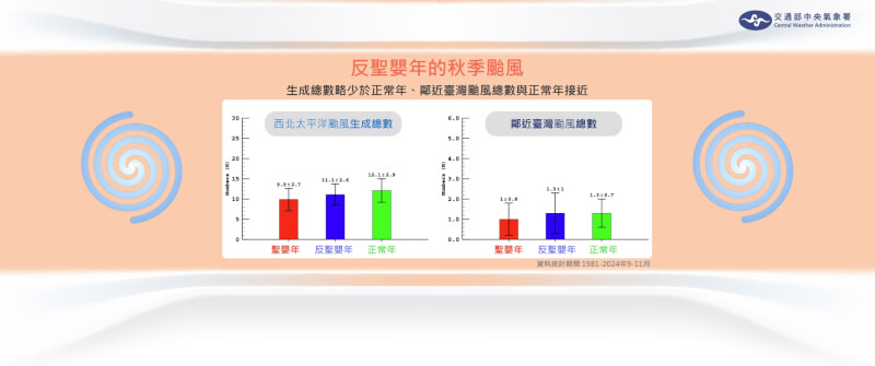 (中央氣象署提供)