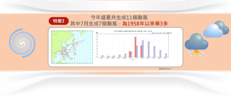 (中央氣象署提供)