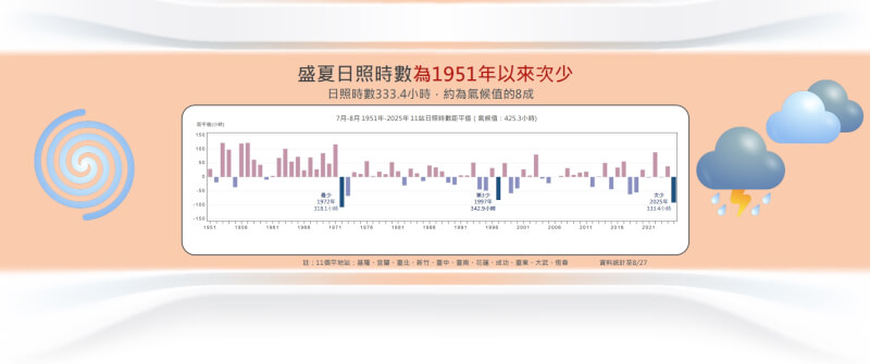 (中央氣象署提供)