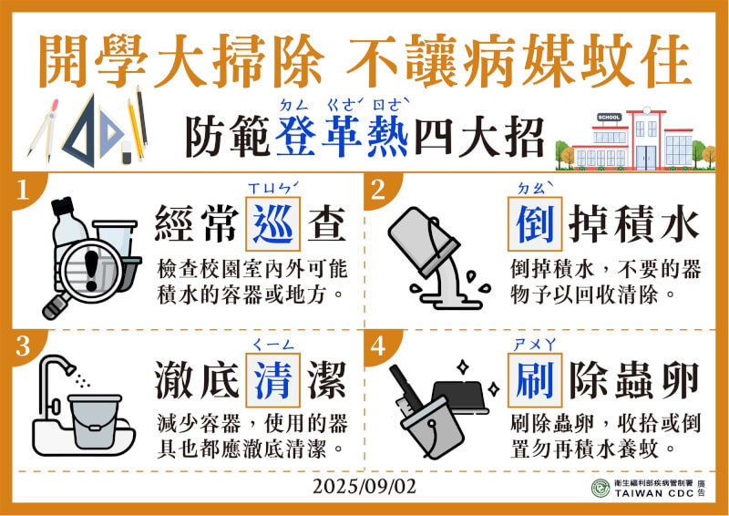 (疾管署提供)