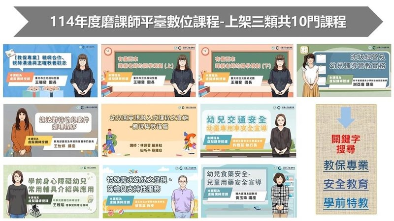 教育部3日發布新聞稿,磨課師平台推出10門教保服務人員數位課程,涵蓋用藥安全、親師溝通、違法對待幼兒案件處理程序等。(教育部提供)中央社記者陳至中台北傳真 114年9月3日