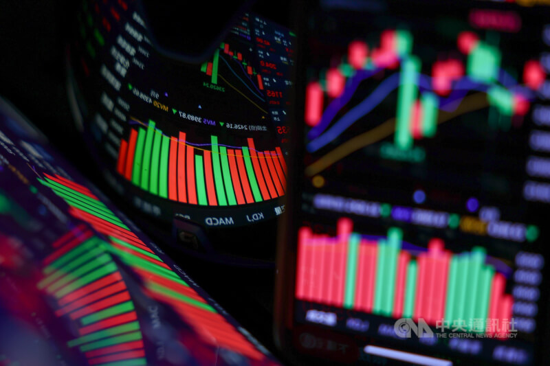 美科技股反彈,台股4日開高走強,盤中一度大漲近290點,最高來到24389點,站回月線之上,台積電、鴻海、台達電等權值股穩盤,電子股漲跌互見;受惠政策利多,多檔營建股亮燈漲停,軍工國防股中場獲利賣壓加重,大盤漲勢收斂仍上漲超過百點。中央社記者王騰毅攝  114年9月4日