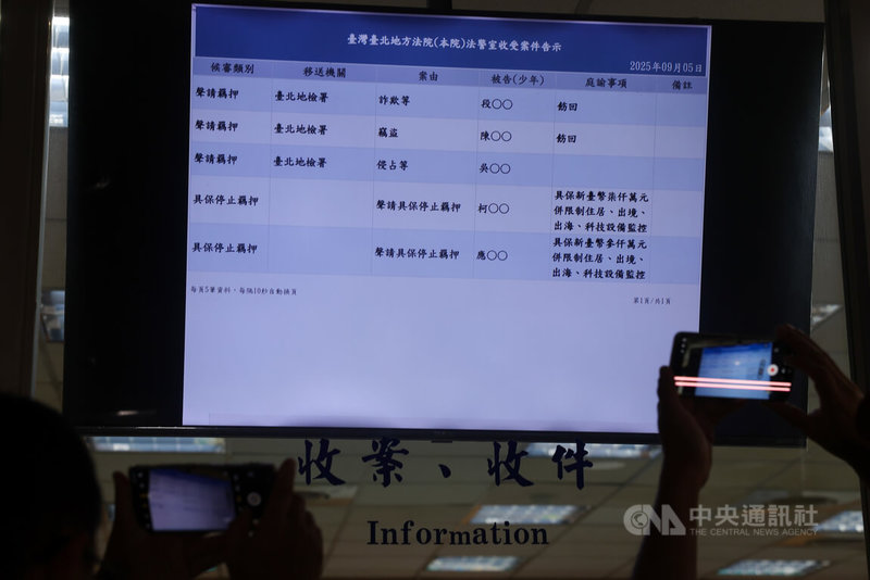 審理京華城案的台灣台北地方法院5日裁定前台北市長柯文哲以新台幣7000萬元、國民黨台北巿議員應曉薇以3000萬元交保,科技監控,均限制住居、限制出境出海,不得接觸被告、證人。圖為台北地院法警室收受案件告示。中央社記者吳家昇攝 114年9月5日