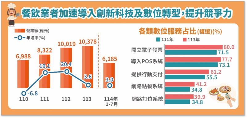 (圖取自經濟部網頁moea.gov.tw)