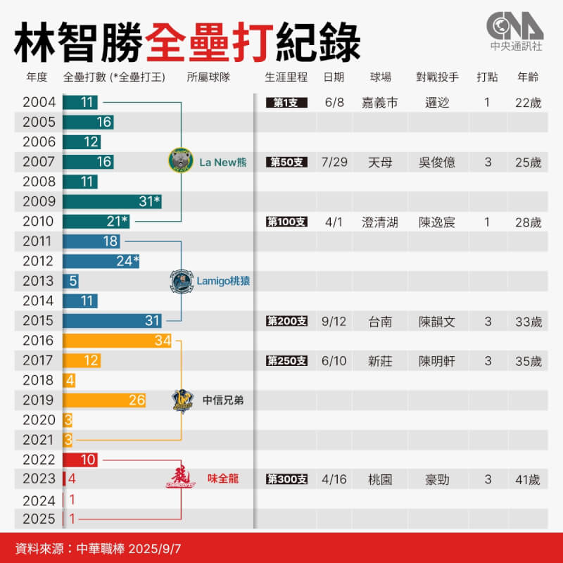 (中央社製圖)