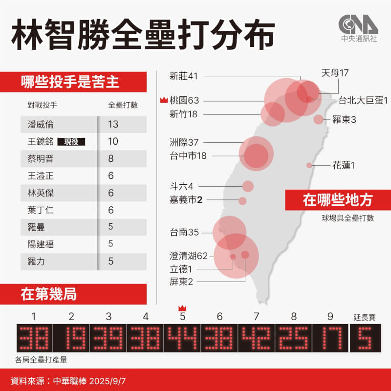 (中央社製圖)